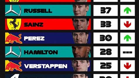 f1 constructors points system 2022|2022 F1 Standings .